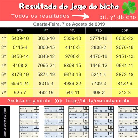 resultado do bicho 15 horas